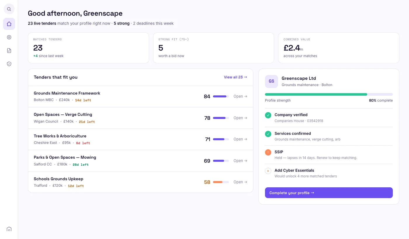 The Tenderoo dashboard. Matched tenders ranked by fit score, with profile strength and accreditations alongside.