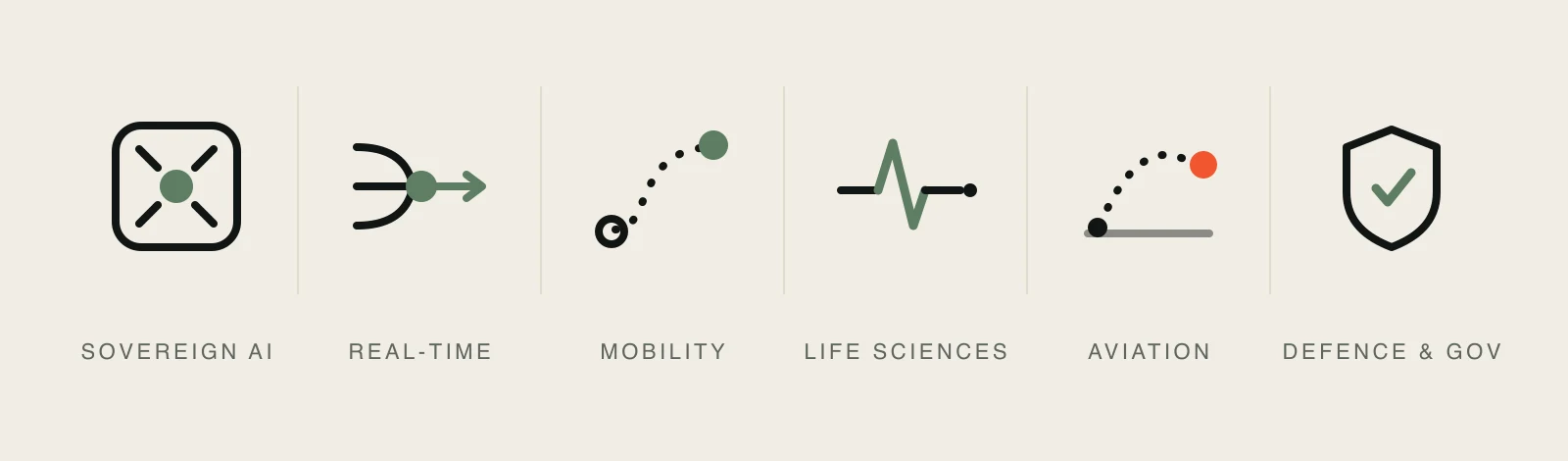 Abstract motifs for the sectors the studio has worked across: AI, real-time platforms, transport, life sciences, aviation and defence.